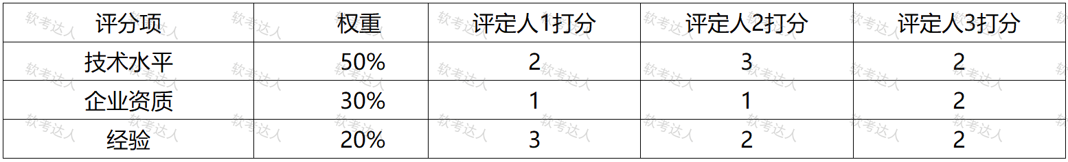 ixunke-parser-media