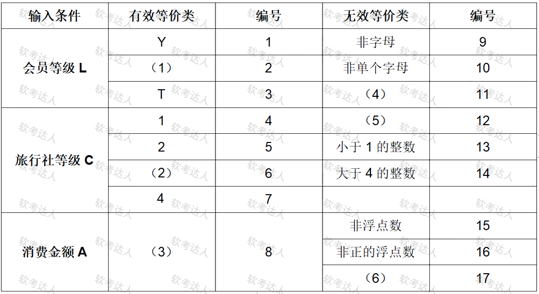 评测题.png