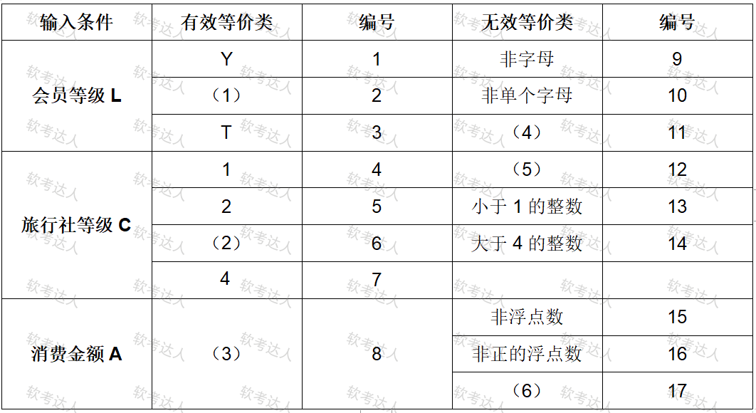 评测题.png